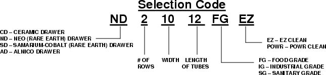 Selection Guide