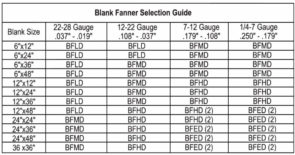 Fannerchart1