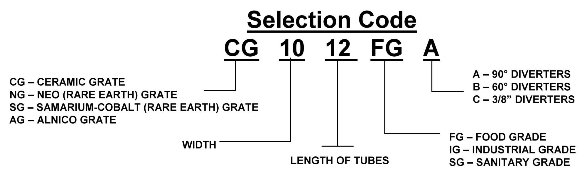 GrateMagnetselectioncode(2)