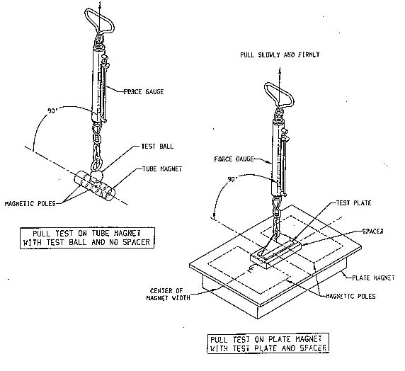 EQUIPMENT AND PROCEDURE FOR ON-SITE INSPECTION OF MAGNETIC SEPARATORS