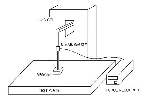 Figure1