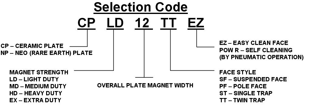 Platemagnetselectionchartlarger